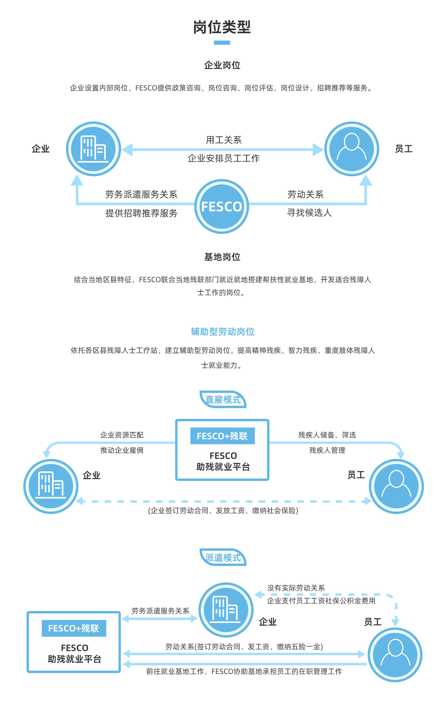 AG旗舰厅 (中国大陆) Apple Store